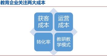 二胎時代風起，啟蒙教育創業與投資新藍海