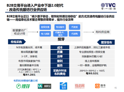 B2B行業(yè)的術(shù)與勢 產(chǎn)業(yè)互聯(lián)網(wǎng)浪潮下的進化與機遇