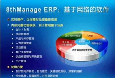 ERP的現狀、作用-以及未來趨勢
