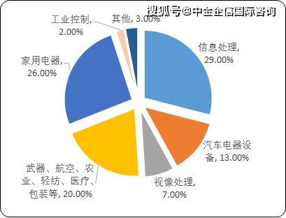 2021年全球及中國微特電機行業發展與市場趨勢分析及細分應用領域份額研究預測