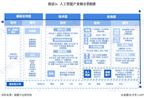 人工智能技術 未來各行業的影響、機遇與上海軟件開發新藍圖